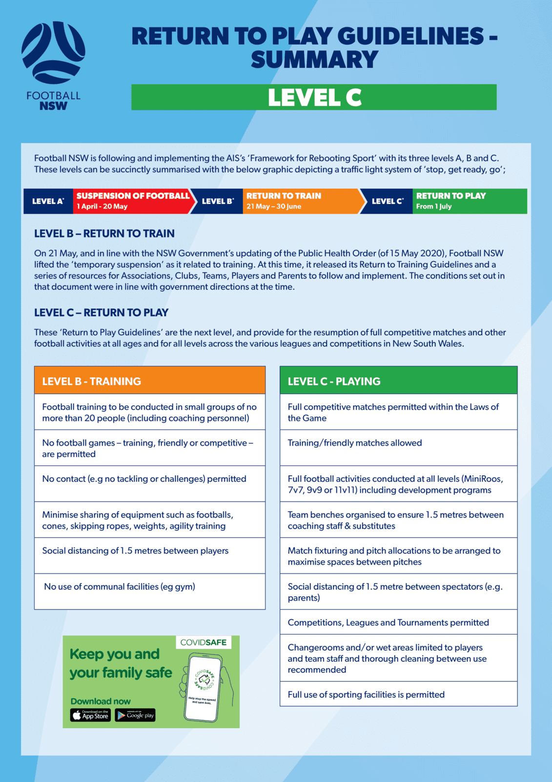 UPDATED: Level C Return to Play Guidelines